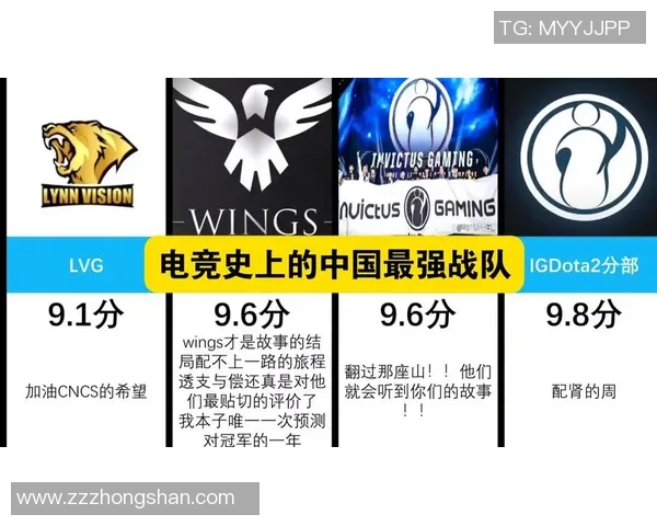 Team Liquid战队崛起记：电竞领域的战略布局与辉煌成就探索